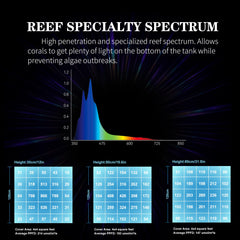 SMATFARM aquarium light sunset view provides gentle dimming for relaxing tank ambiance.