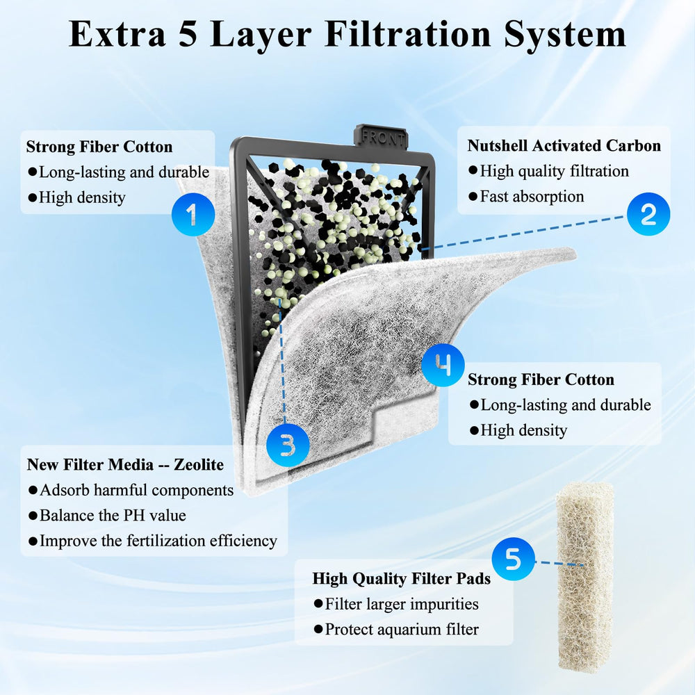 SmtaqX ultra-activated carbon near-view shows advanced filtration for impurities and odors.