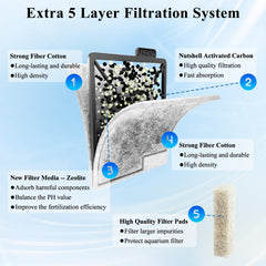 SmtaqX ultra-activated carbon near-view shows advanced filtration for impurities and odors.