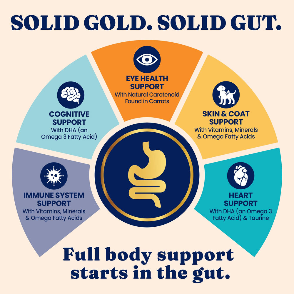 Solid Gold Cat Food-gluten-free-packaging highlights a chicken-free, potato-free formula.