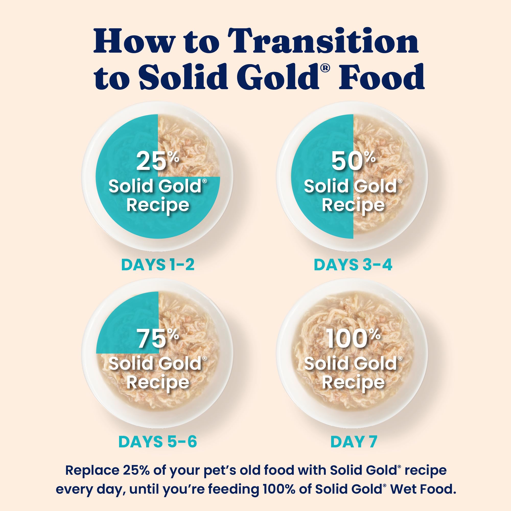 Solid Gold formula for sensitive stomachs image emphasizes gentle digestion.