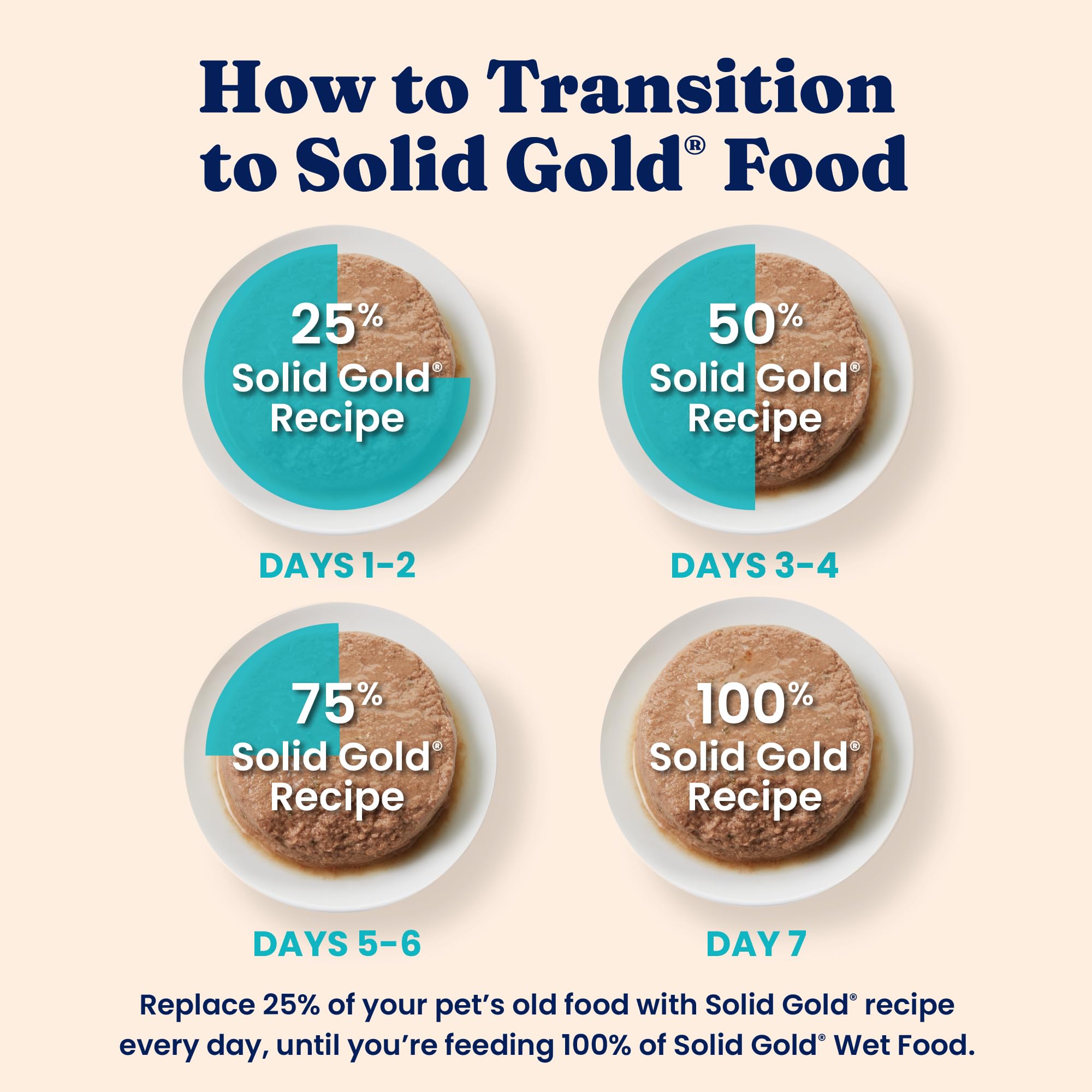 Solid Gold Chicken Pate ingredient focus emphasizes real chicken first.