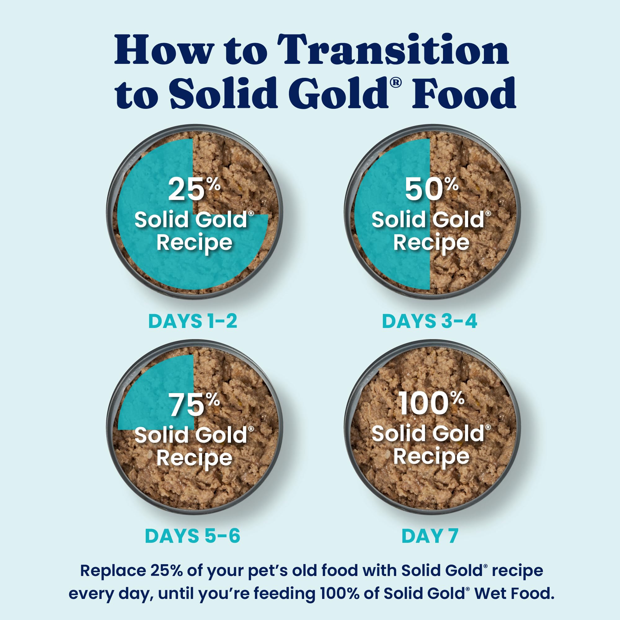 Solid Gold easy-to-digest pate texture shown in serving bowl.