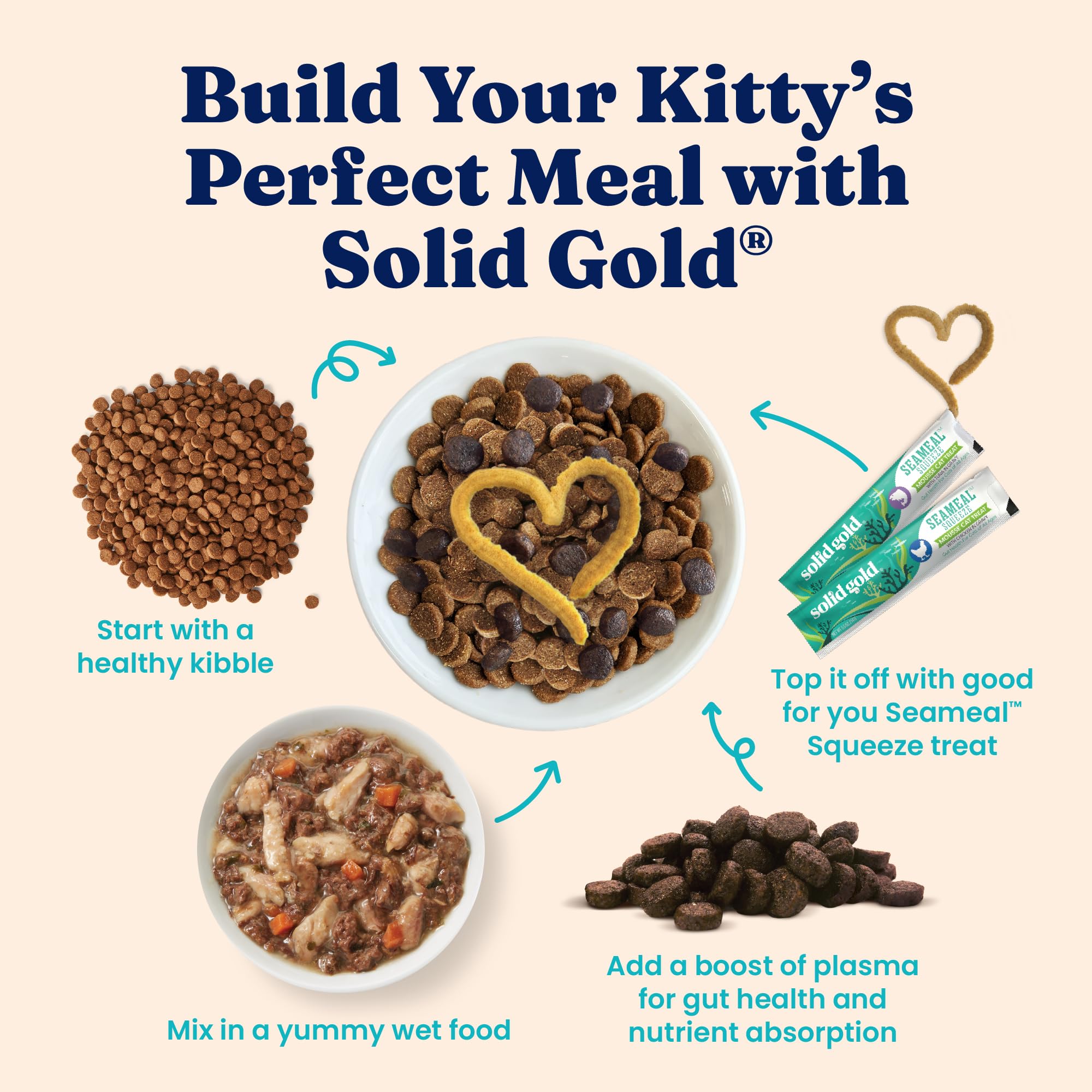 Solid Gold Five Oceans cat-eating-shreds scene suggests tasty texture engagement during meals.