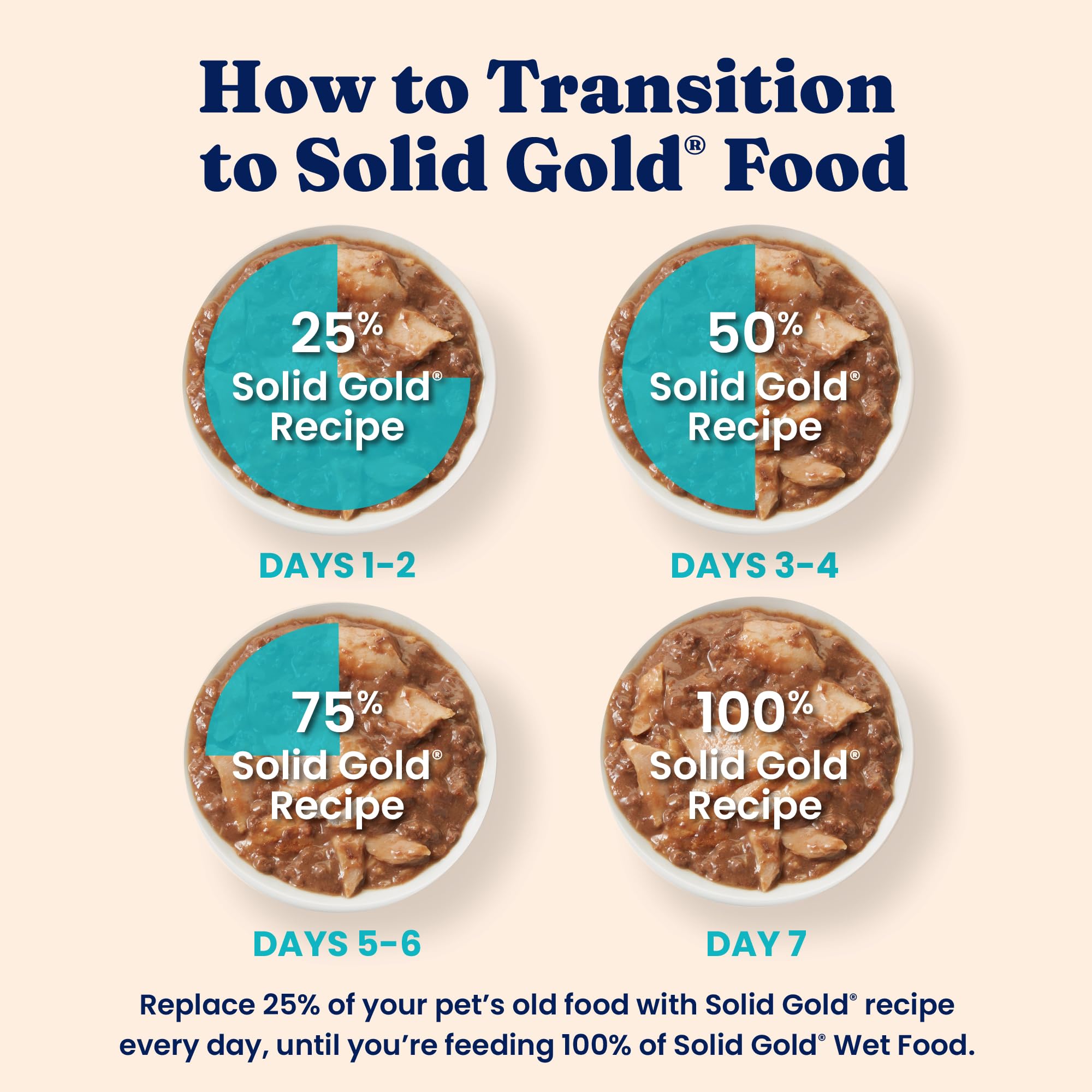 Solid Gold Five Oceans real-tuna ingredient shot underscores quality protein source.