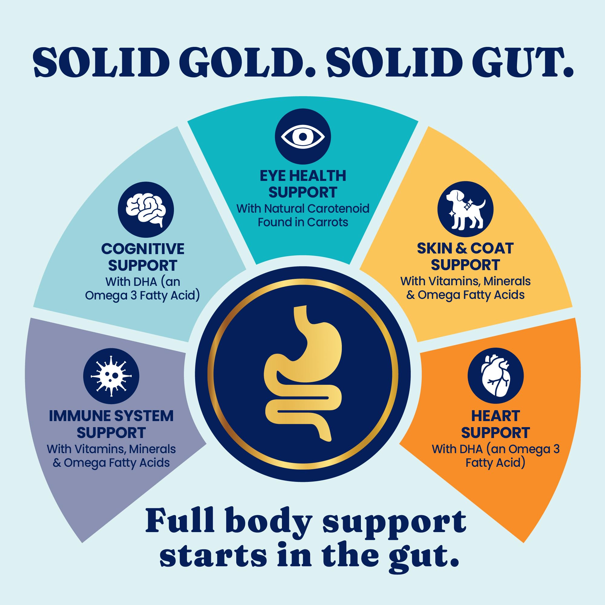 Solid Gold gluten-free grain-free bag indicating a digestion-friendly diet.