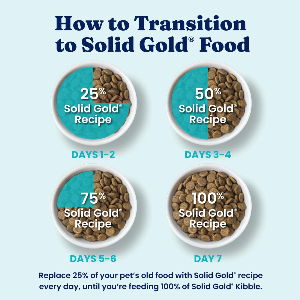 Solid Gold grain-free-diet-for-sensitive-stomachs showcases gentle digestion and appetite compatibility.