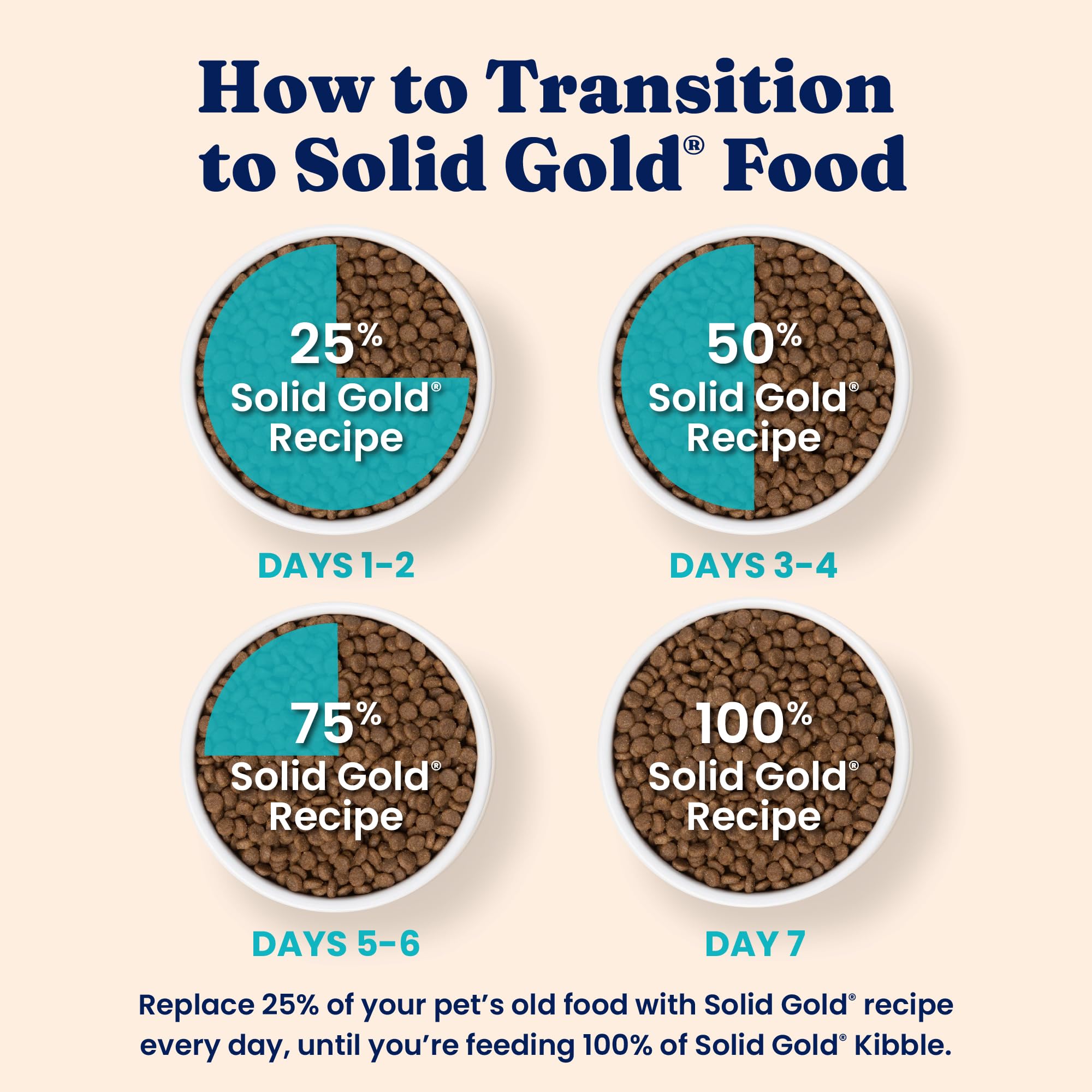 Solid Gold Indoor Dry Cat Food Made in USA badge on packaging
