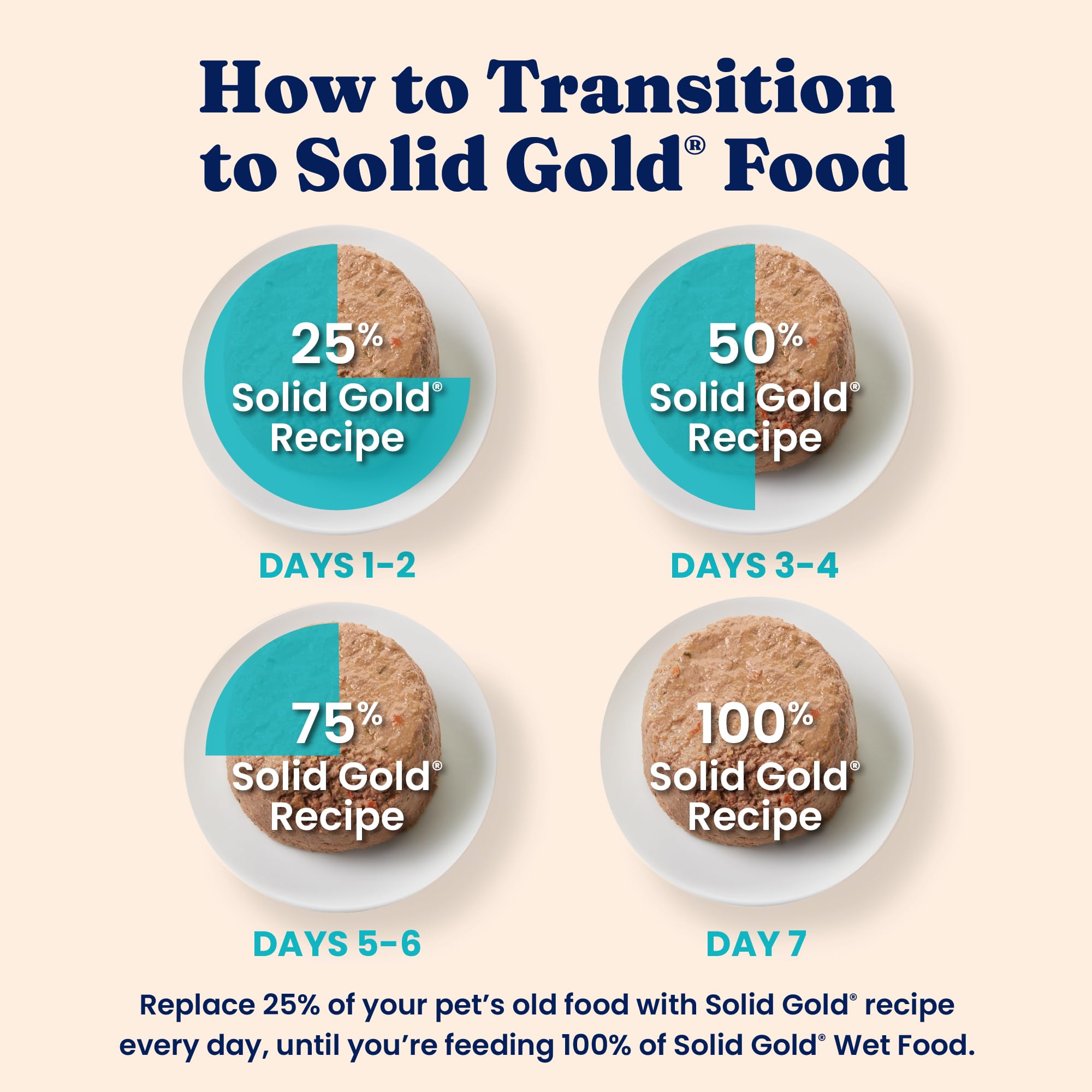 Solid Gold life stages banner indicates suitability for kittens and adult cats