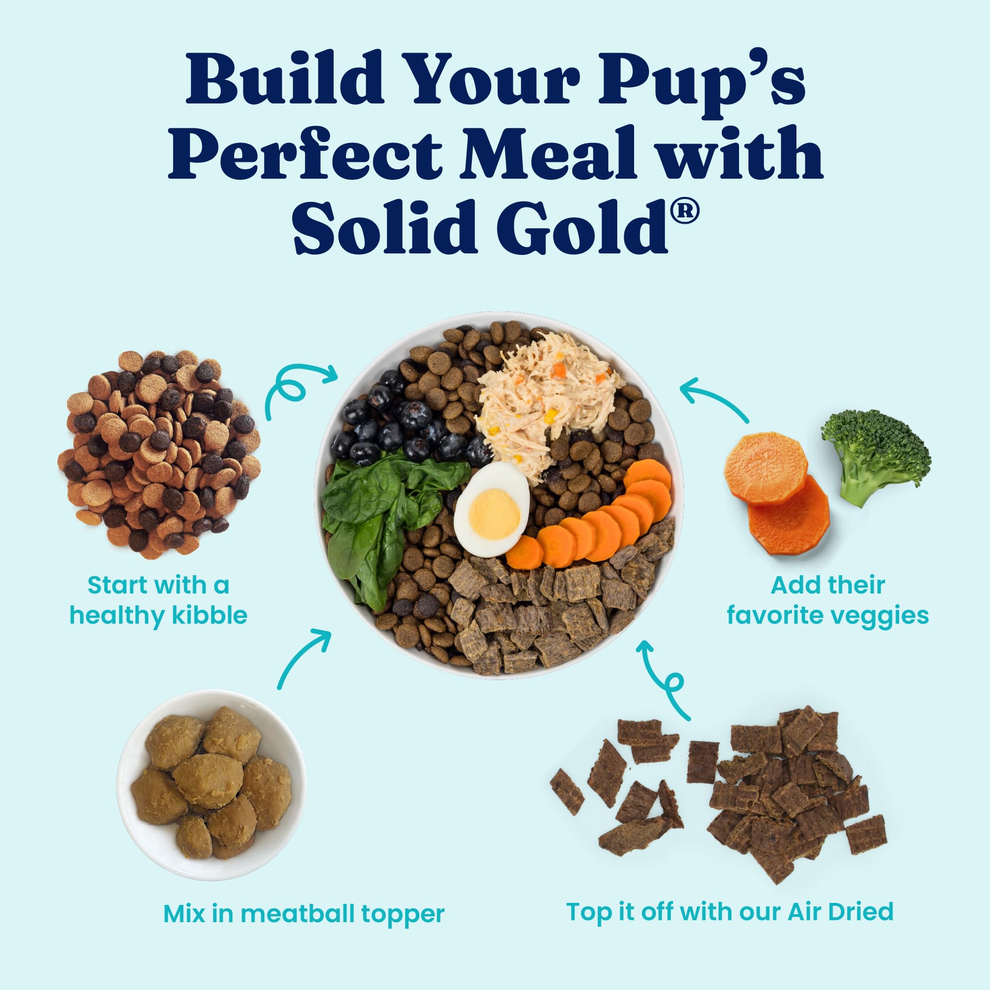 Solid Gold Meatball Topper immune-support highlights gut health and nutrient absorption