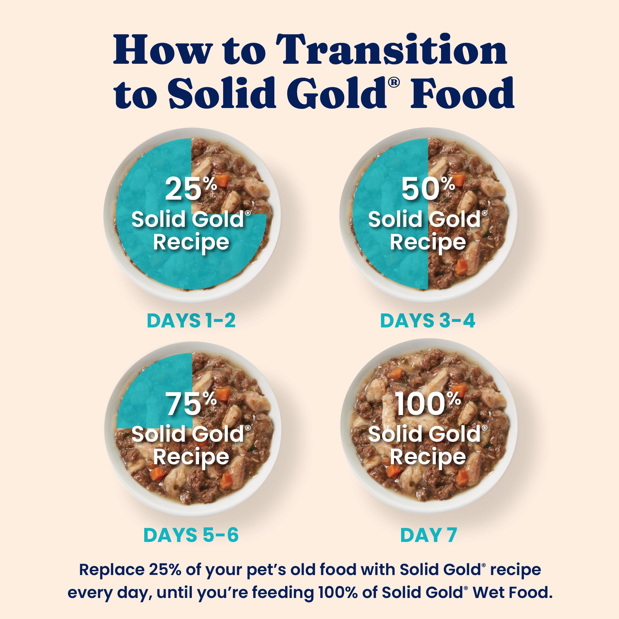 Solid Gold wellness-focused ingredients label detail signals vitamins, minerals, and amino acids.