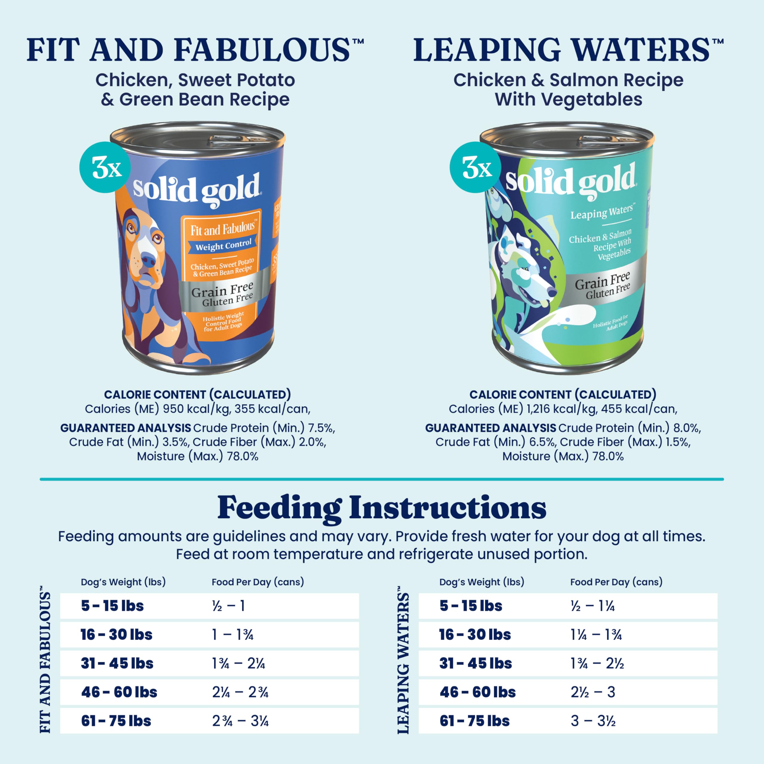Solid Gold protein-rich-chicken-salmon-combo emphasizes real protein and grain-free texture for sensitive stomachs.