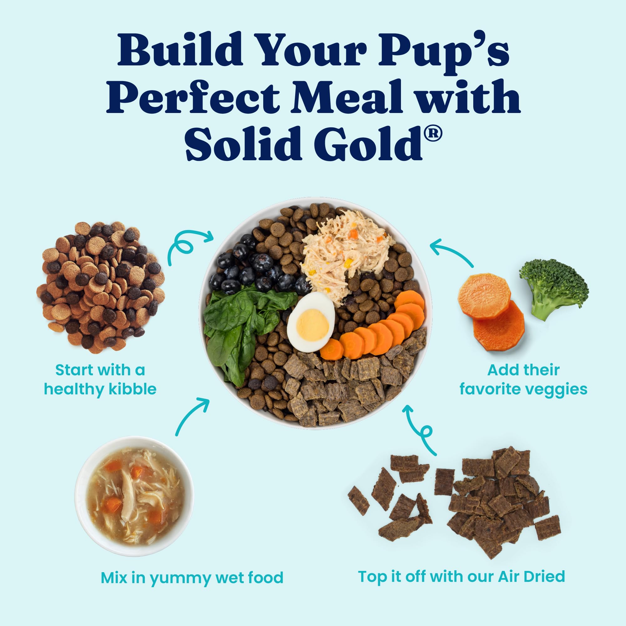 Solid Gold Protein Shreds pour-over topper coats dry food with tasty gravy.