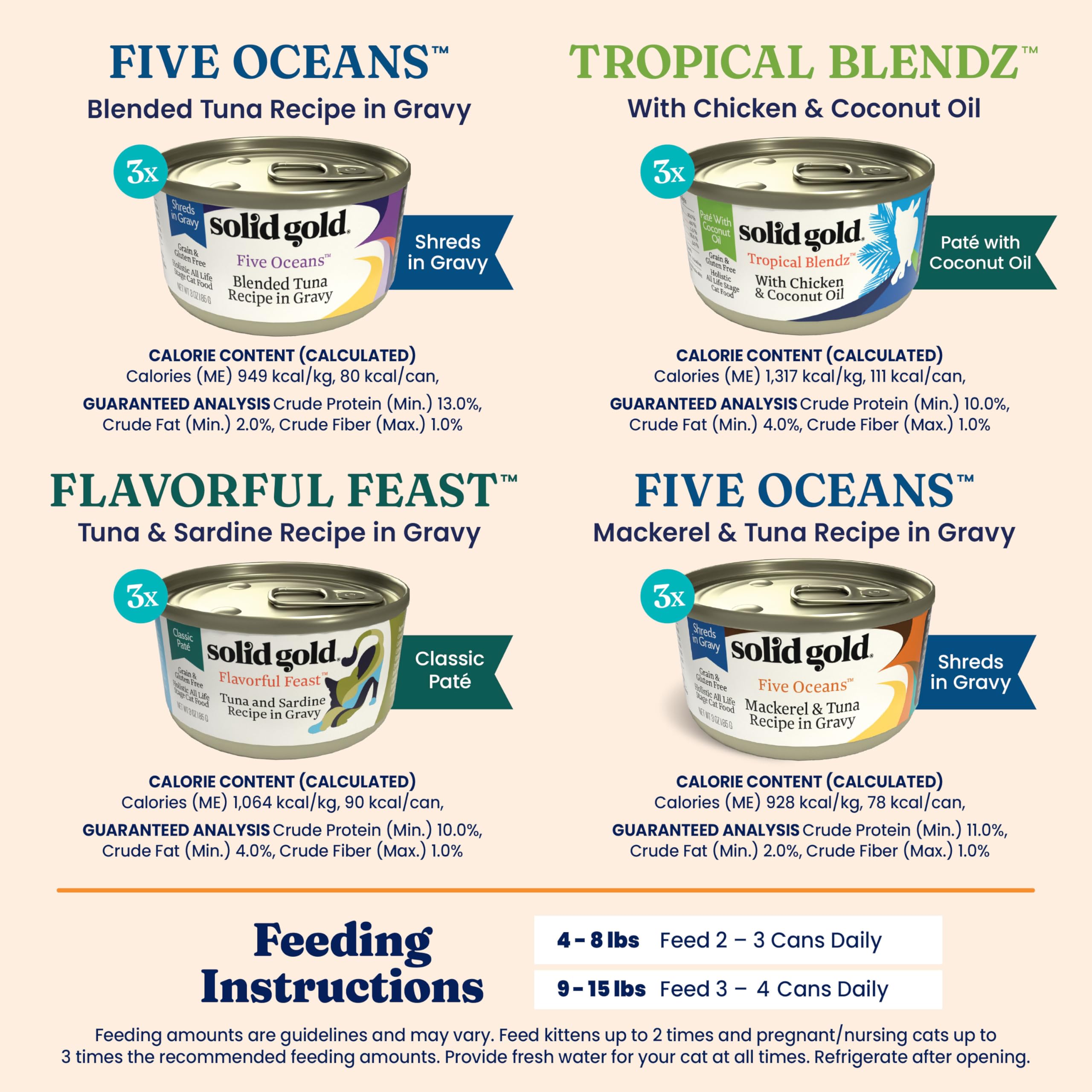 Solid Gold grain-free formula emphasizes wholesome ingredients without grains