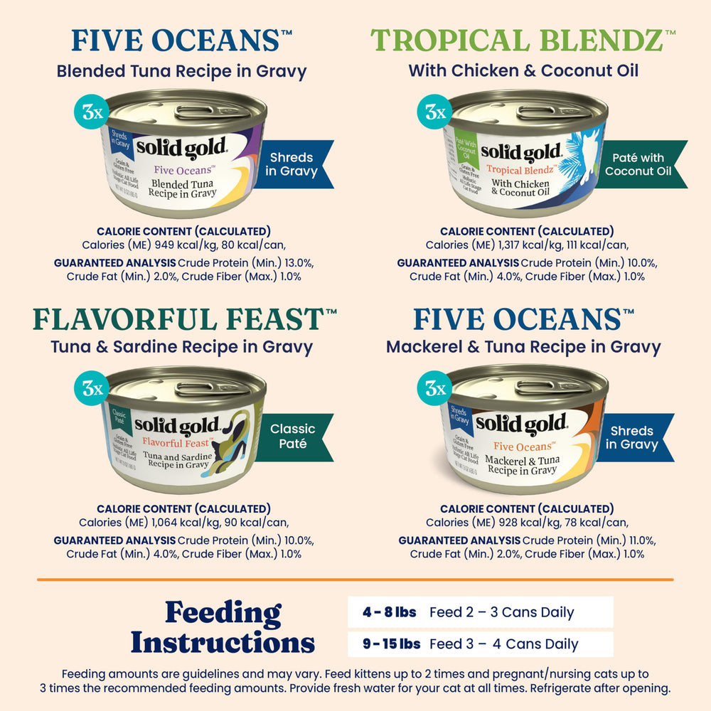 Solid Gold grain-free formula emphasizes wholesome ingredients without grains