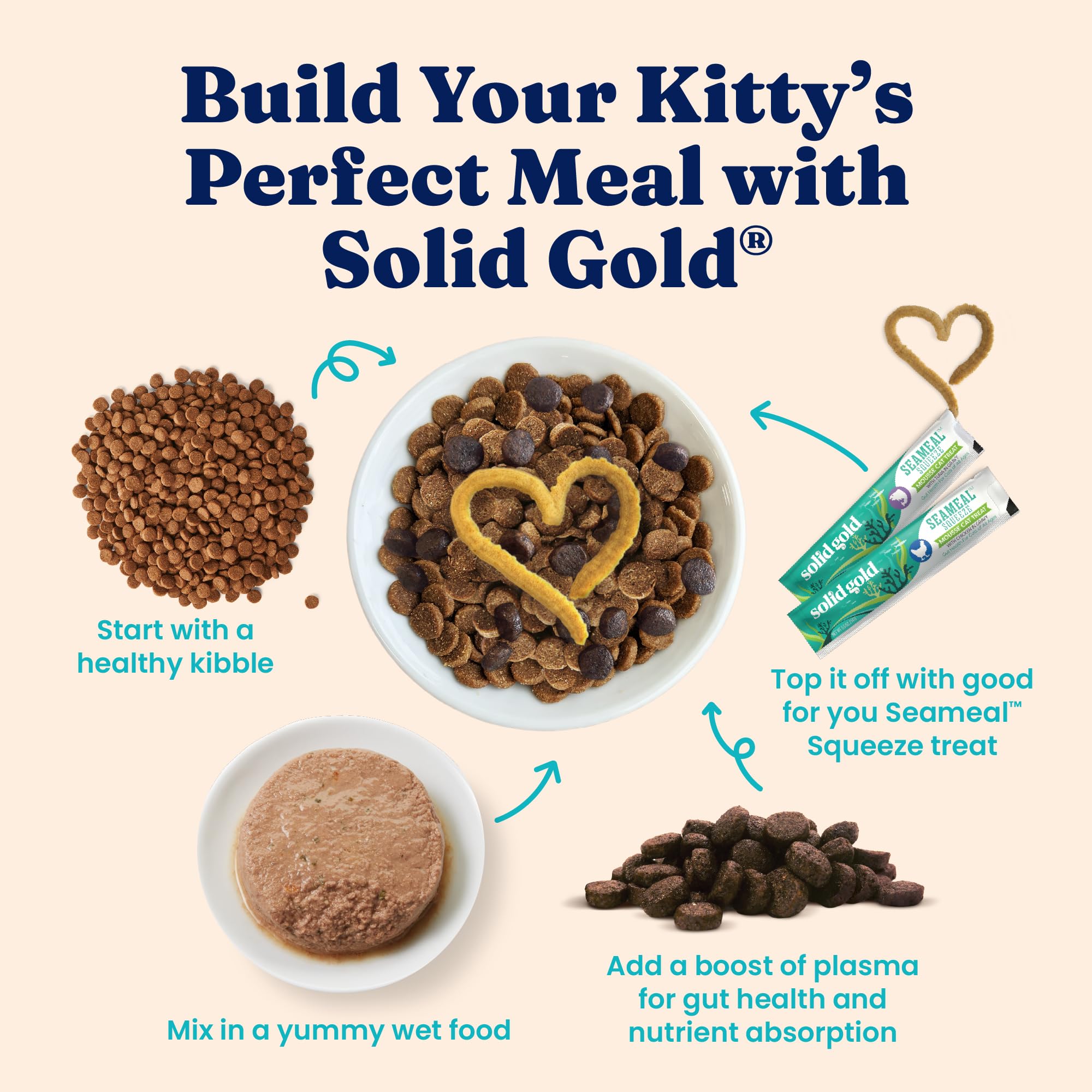 Solid Gold coconut oil pate provides omega fatty acids for overall wellness.