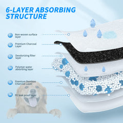 Songyuan anti-slip waterproof bottom protecting floors from leaks.