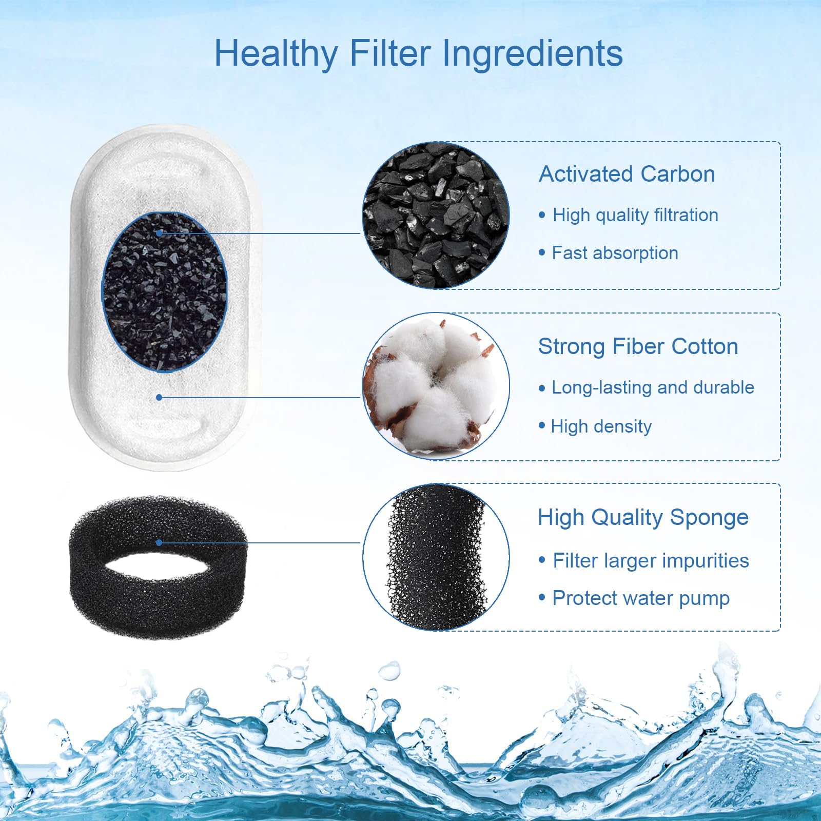 SORON BPA-free materials ensure safe, reliable pet hydration.