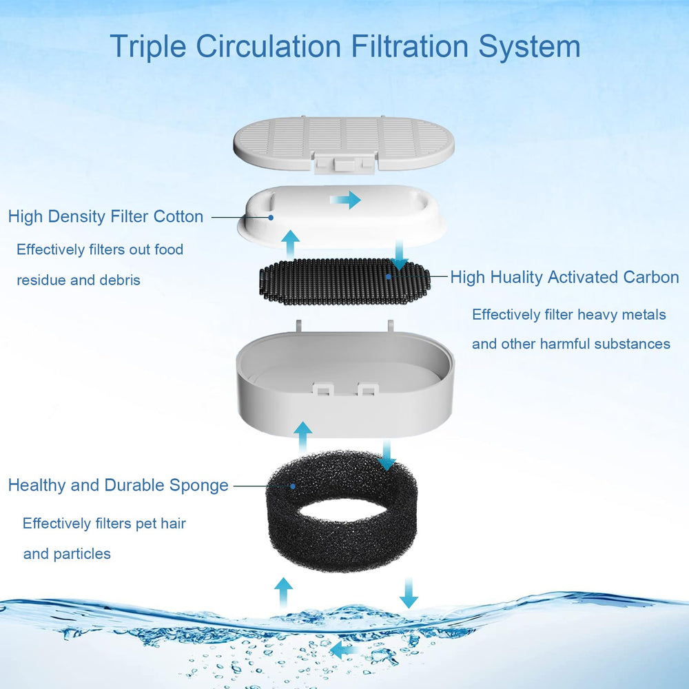 SORON easy-install and cleaning guidance for quick fountain setup.