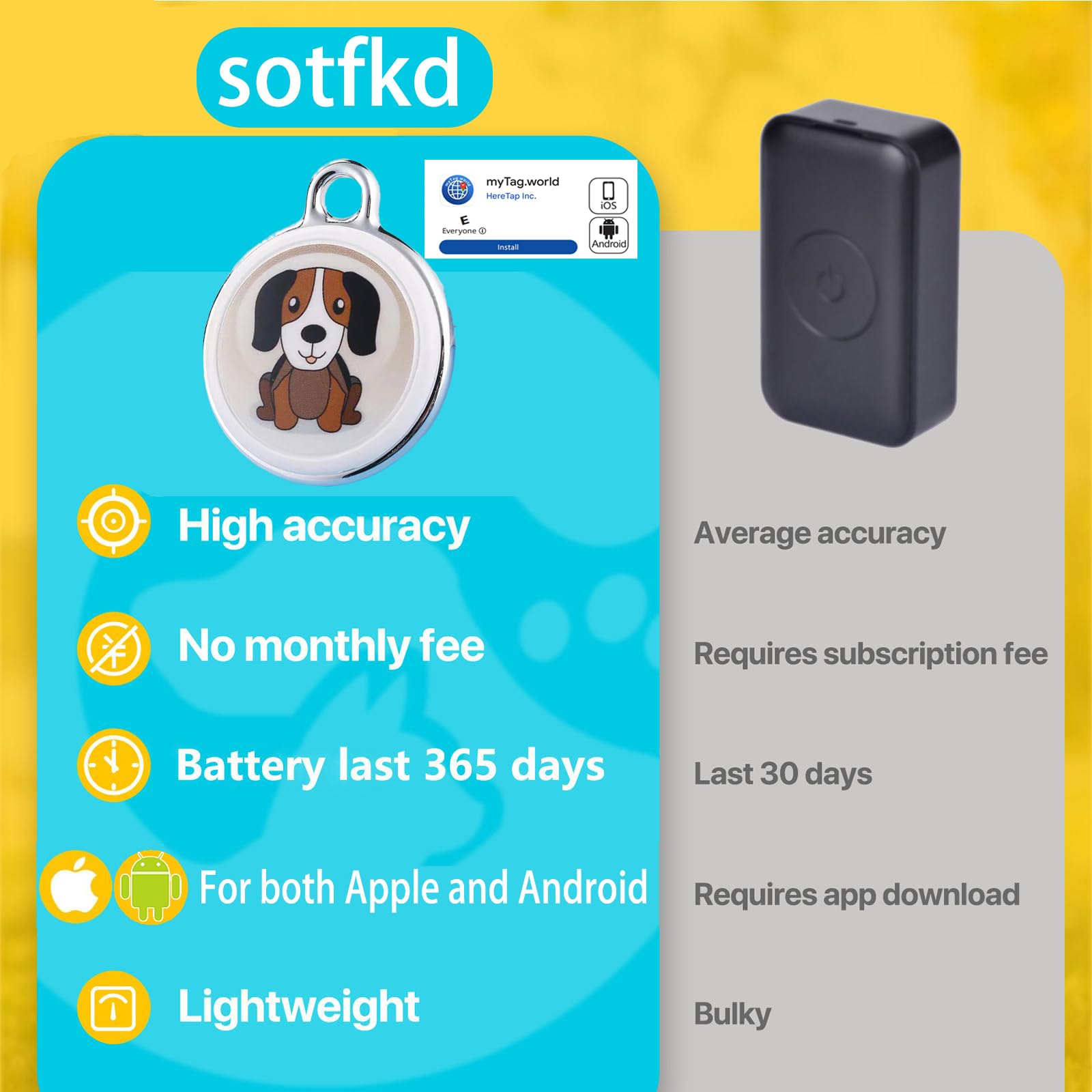 Sotfkd compact 10g tracker keeps pets comfortable.