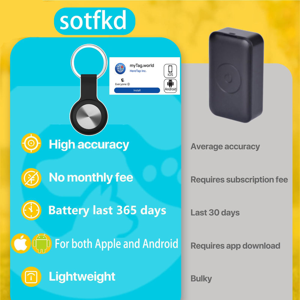 sotfkd tracker built-in speaker demonstrates audible location cue for nearby pets