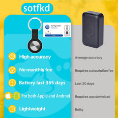 sotfkd tracker built-in speaker demonstrates audible location cue for nearby pets