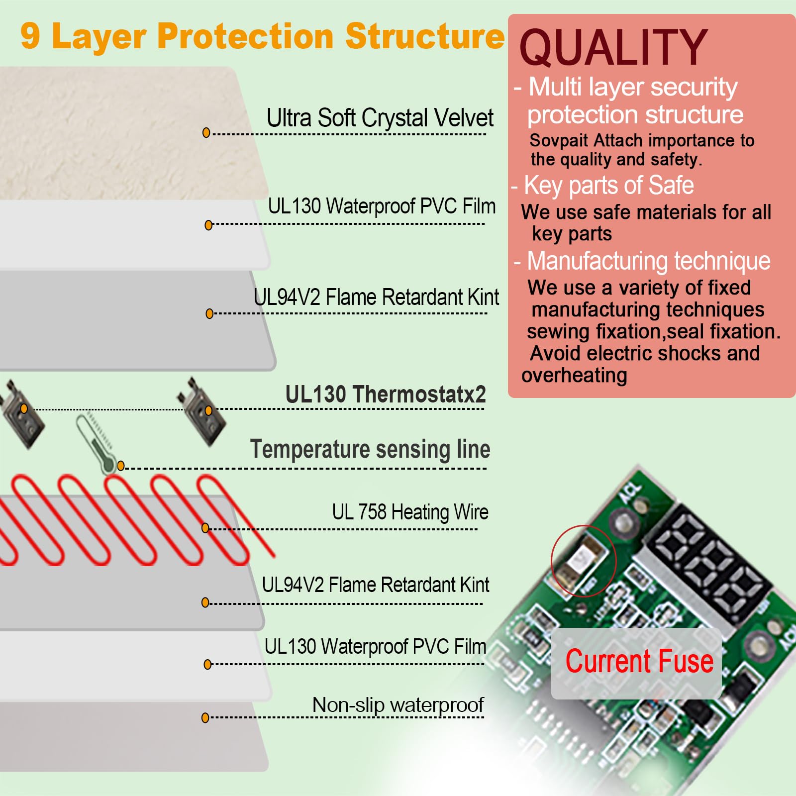 SOVPAIT real-time temperature display helps monitor warmth easily.