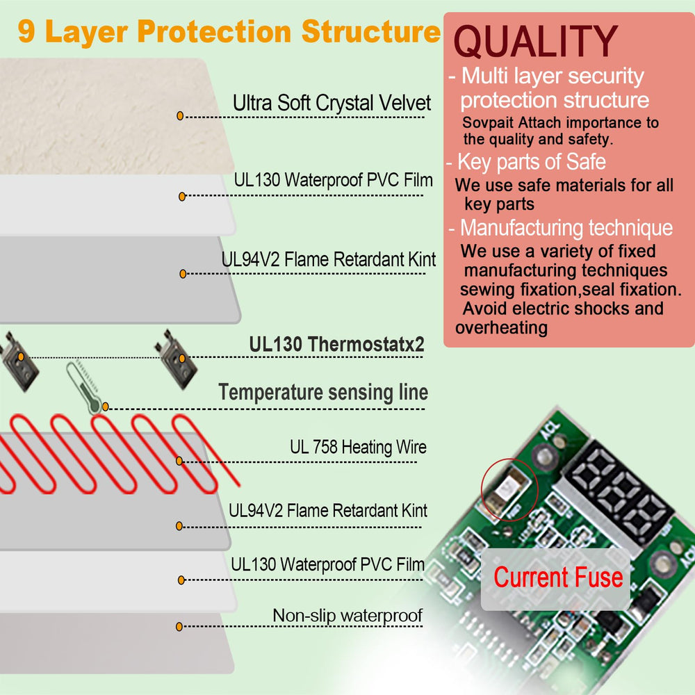 SOVPAIT real-time temperature display helps monitor warmth easily.