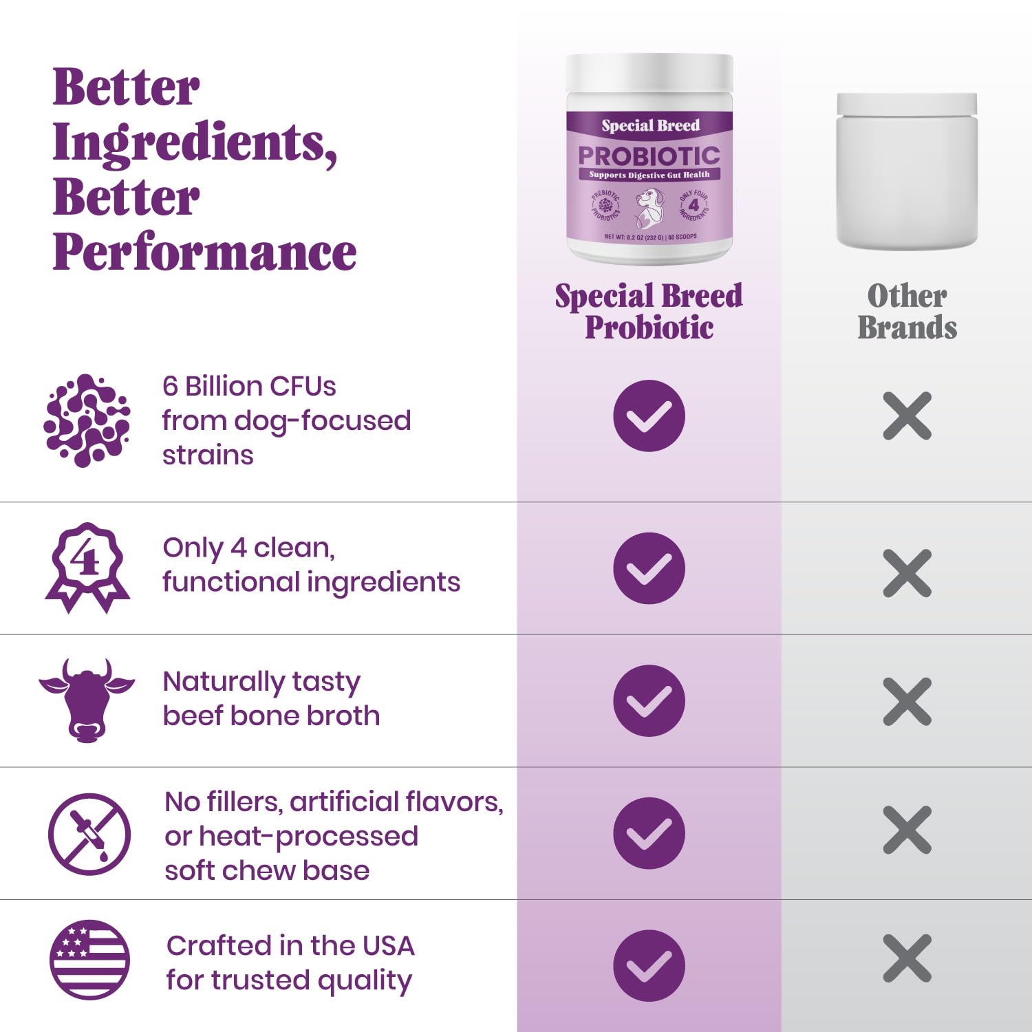Special Breed probiotics powder closeup emphasizes high potency formula for gut balance.