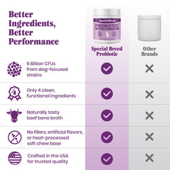 Special Breed probiotics powder closeup emphasizes high potency formula for gut balance.