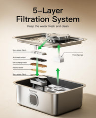 Speedeer filtration system reveals five-layer design for cleaner-tasting water.