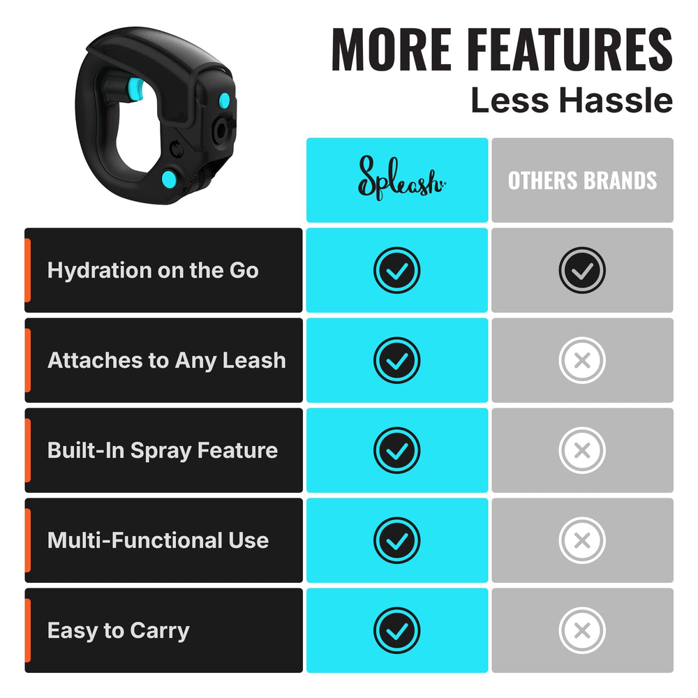 Spleash spray function supports paw cleaning or cooling after outdoor play.