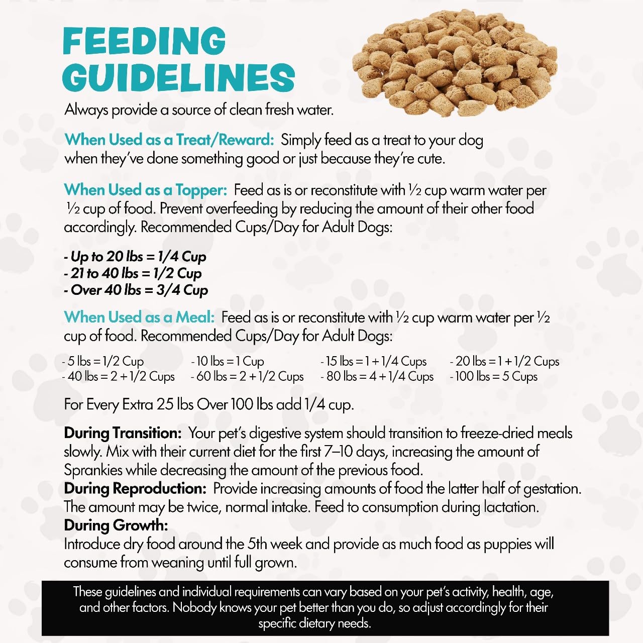 SPRANKLES grain-free formula packaging highlights natural ingredients and no fillers