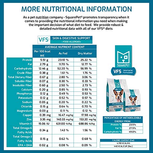 SquarePet VFS feeding guide illustration demonstrates portions by dog weight.