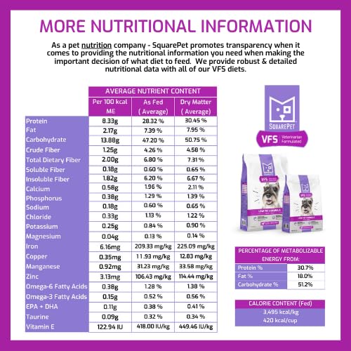 SquarePet VFS omega fatty acids graphic for healthy skin and coat benefits.