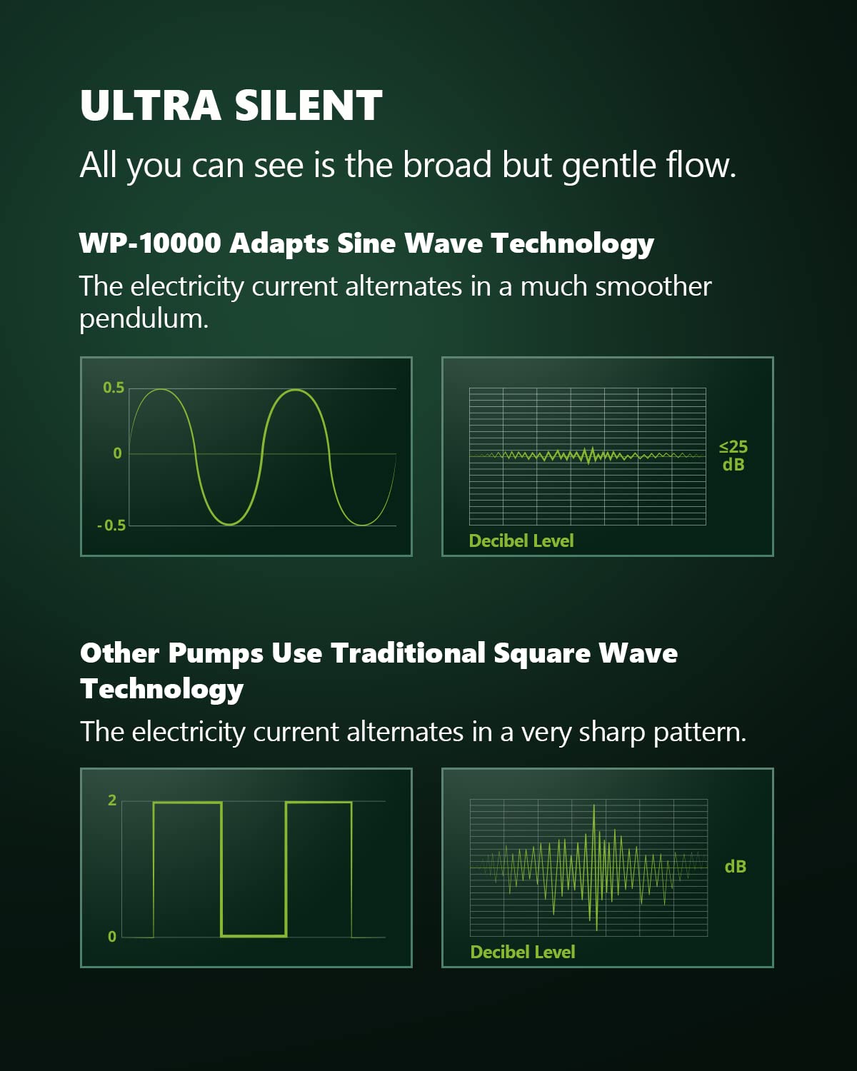 STAYGROW power adapter with DC 24V supports safe, stable operation in quiet environments.