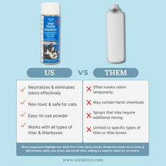 Stink Free spray-action for litter box; quick odor control after cleaning.