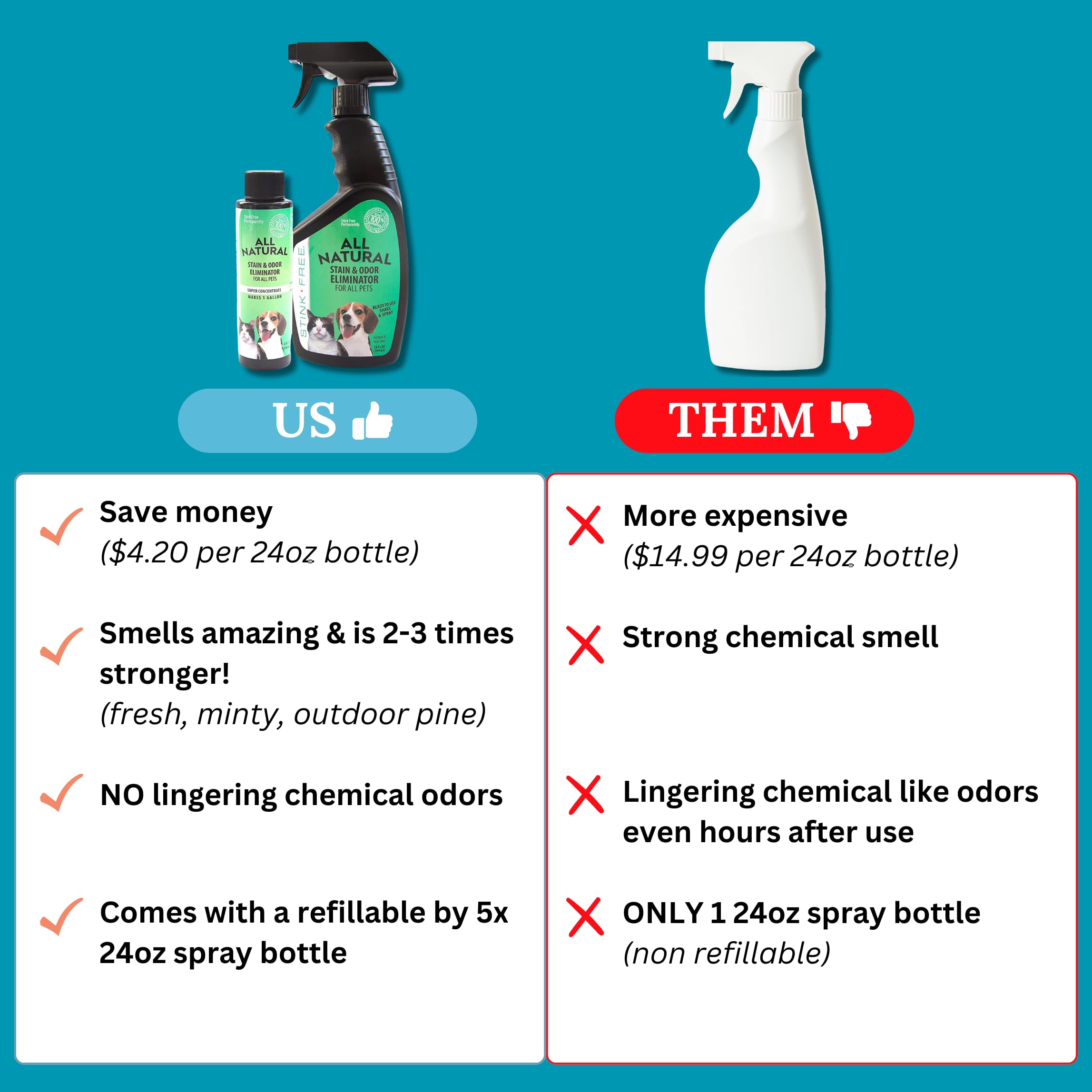 Stink Free carpet-spot-cleaning spray neutralizes pet odors on carpet.