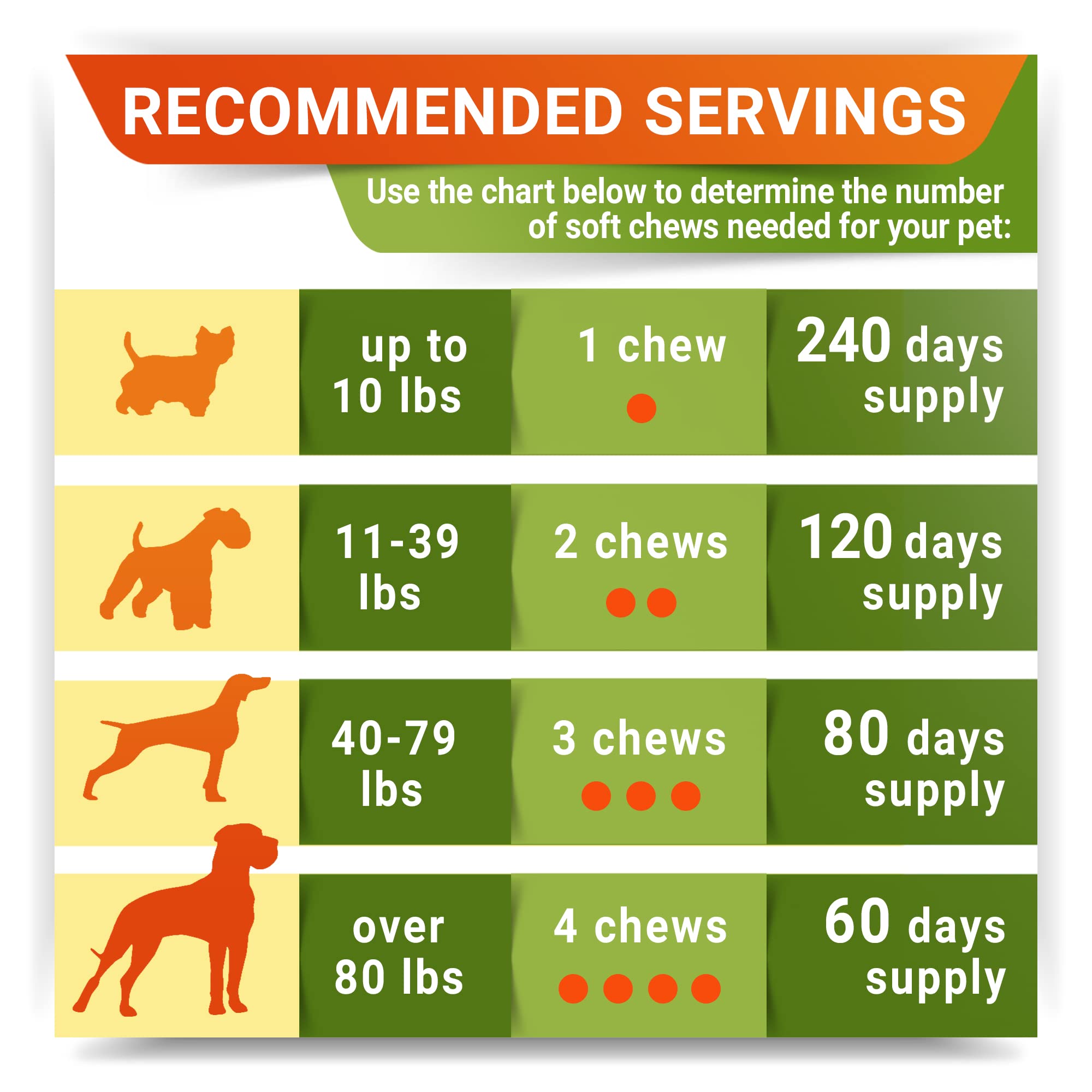STRELLALAB daily-wellness dog treats closeup promoting consistent joint health.