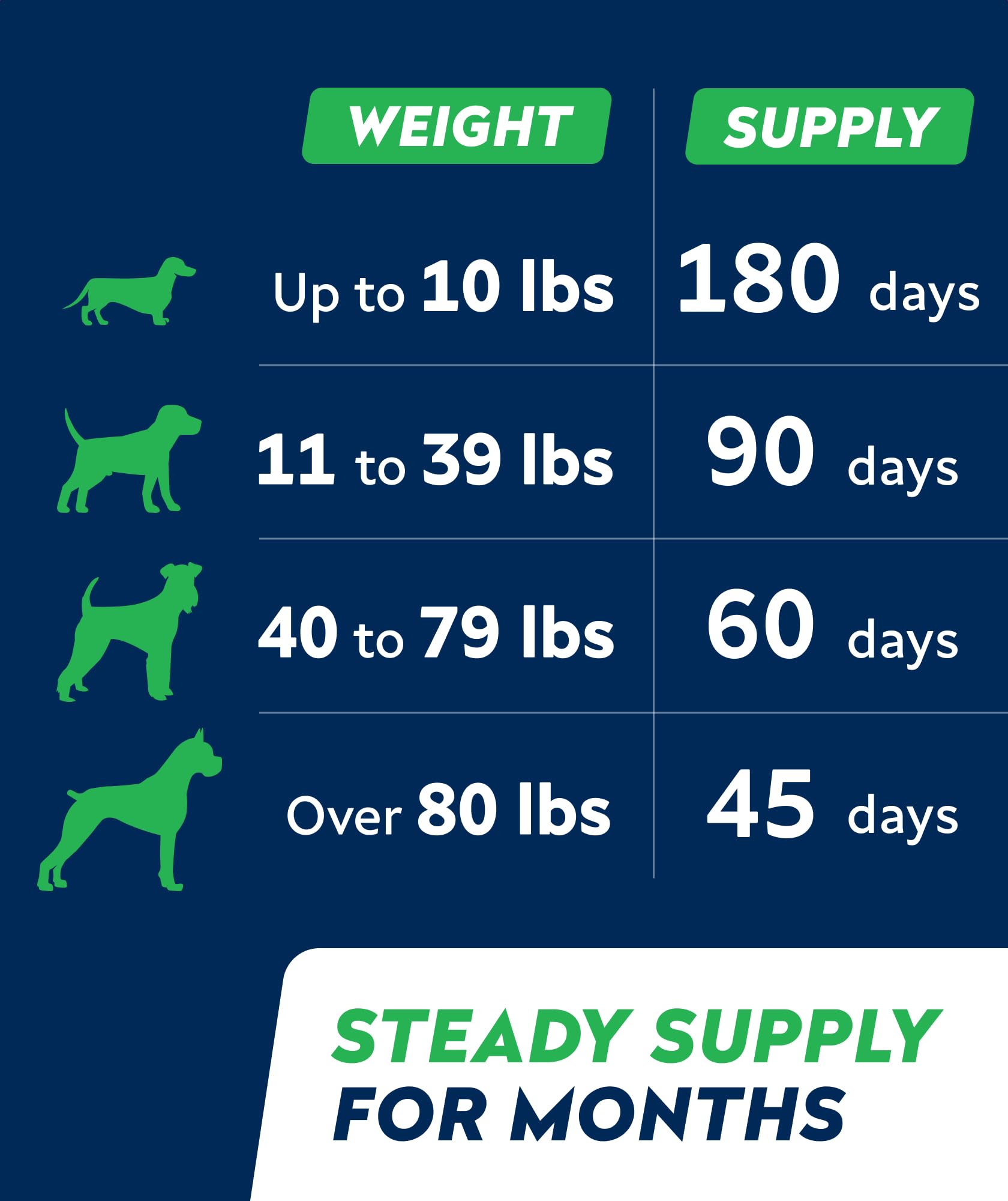 STRELLALAB Dog Probiotics Chews all-breeds packaging appeals to families.