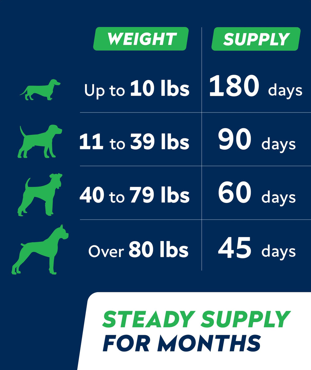 STRELLALAB Dog Probiotics Chews all-breeds packaging appeals to families.