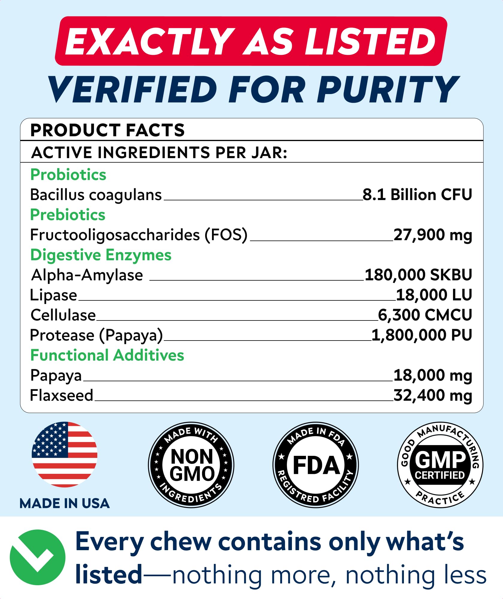 STRELLALAB Dog Probiotics Chews ingredients papaya highlight natural digestive aids.