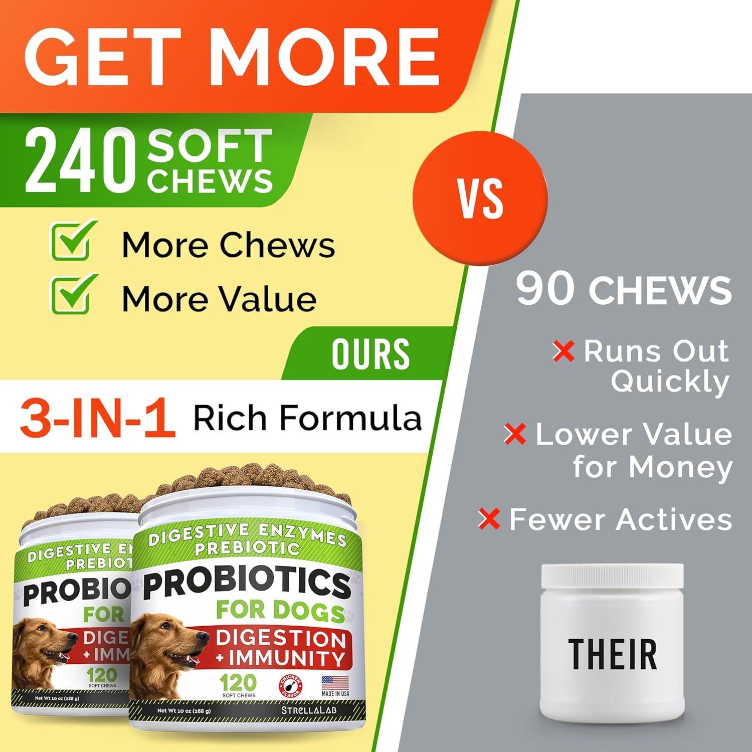 StrellaLab Dog Probiotics Treats bacon-flavored chews for easy administration and digestion support