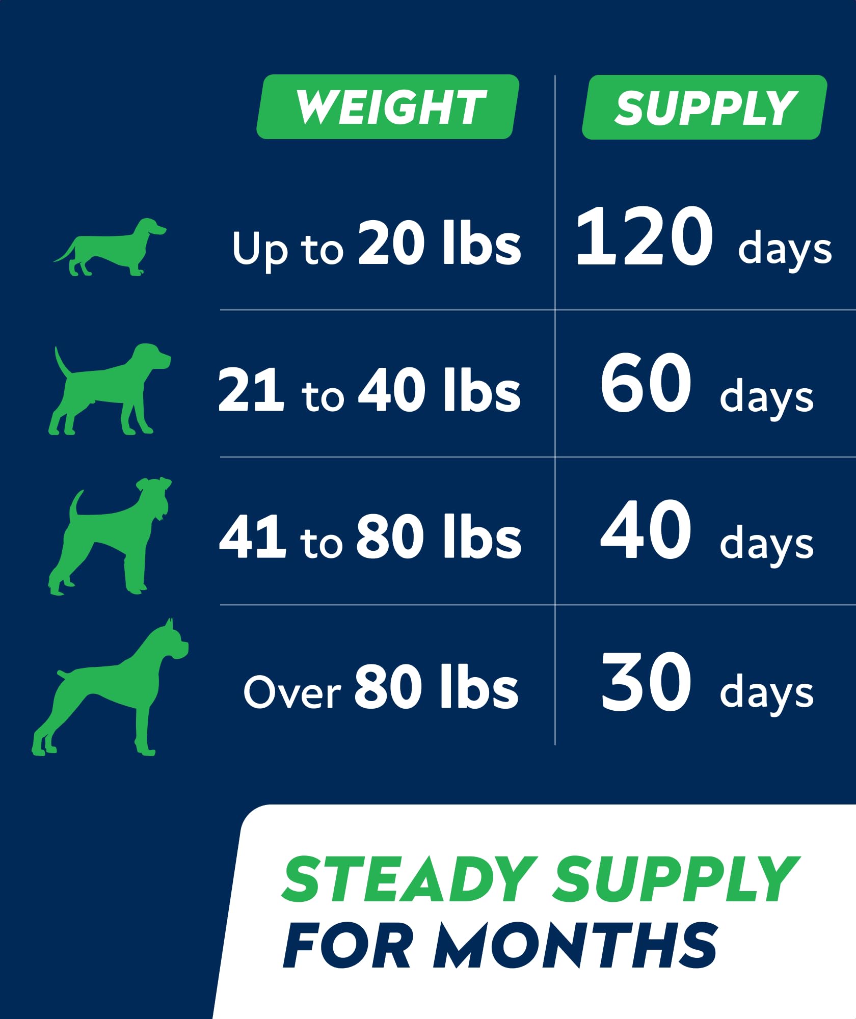 StrellaLab Dog Probiotics Treats packaging-friendly chew for all ages.