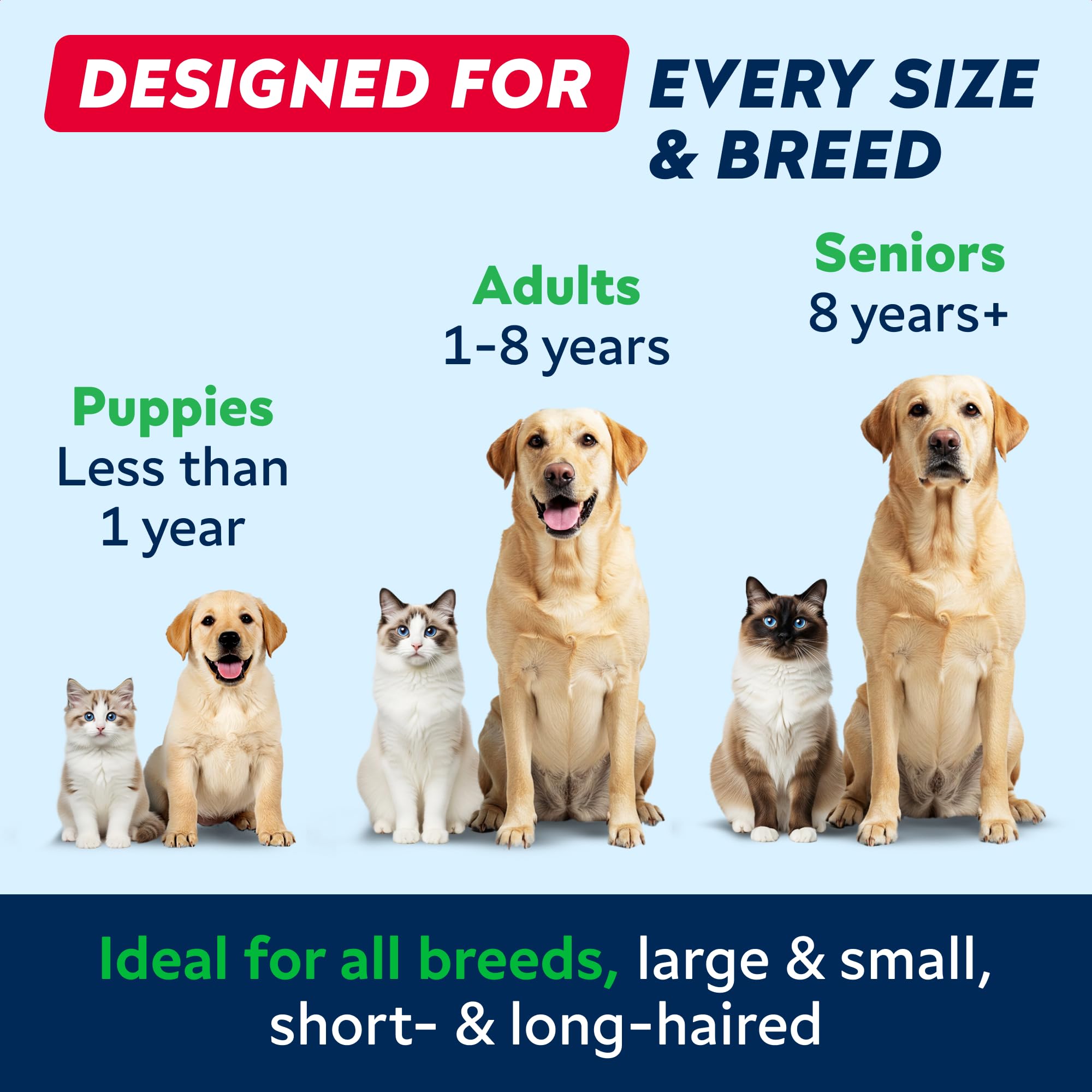 STRELLALAB multi-pet use image shows omega-3 for cats and dogs