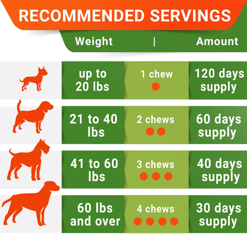 STRELLALAB natural bacon flavor chews appealing to dogs