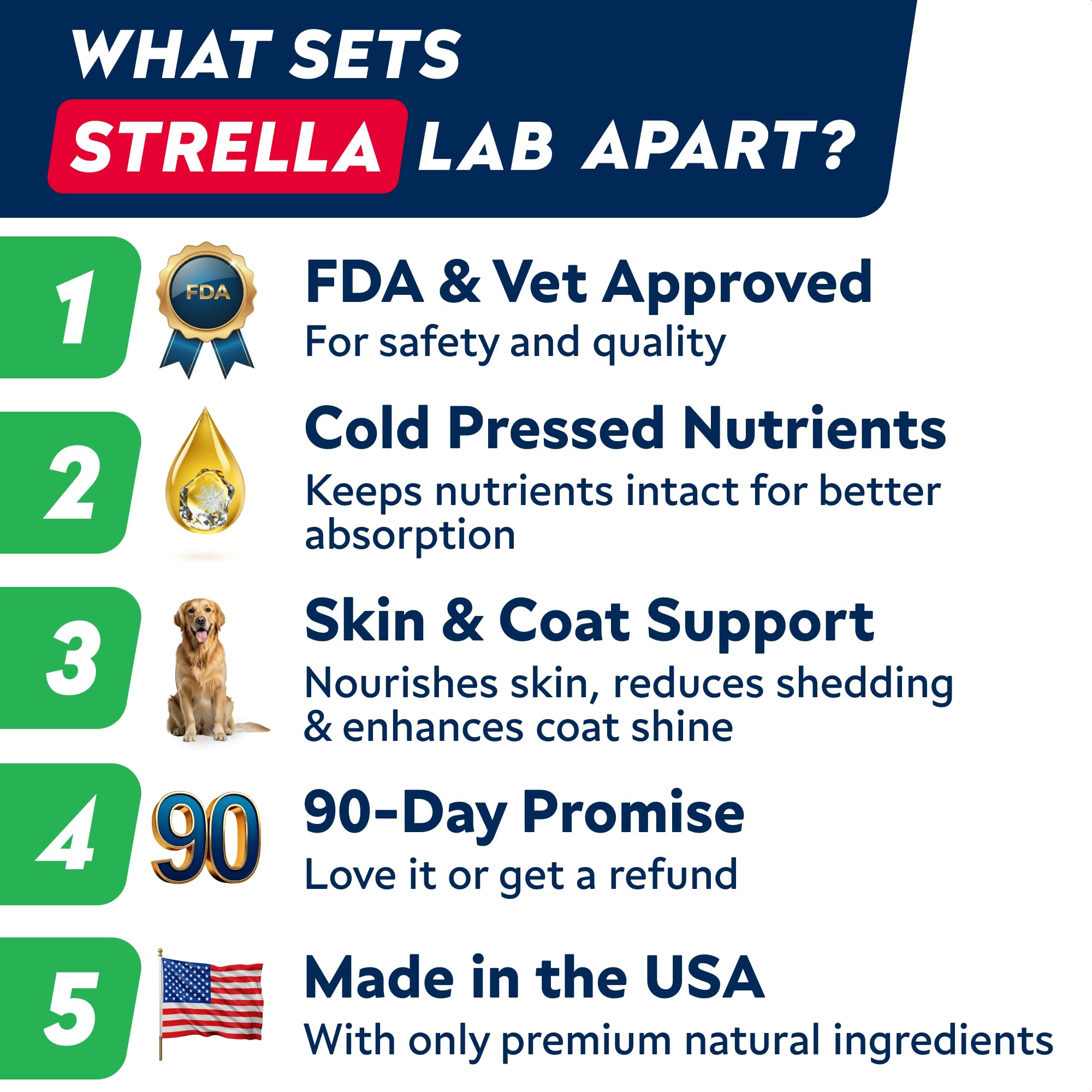 STRELLALAB Omega 3 dog chews all-breeds label conveys universal suitability.