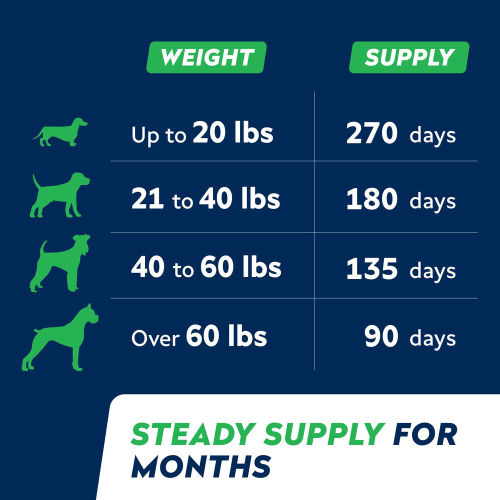 STRELLALAB Omega 3 dog chews made-in-usa badge signals trusted quality.