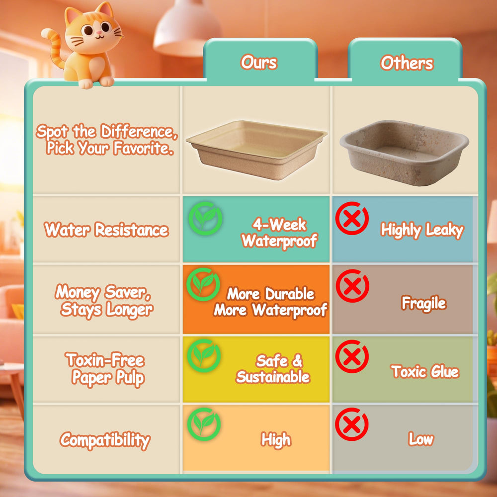 Strenthychosing disposable litter box liner-compatibility feature shows 2-in-1 versatility.