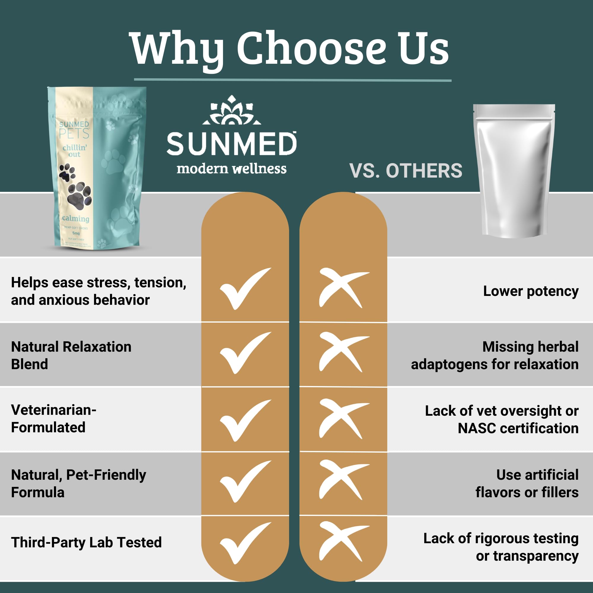 SunMed Chillin' Out dog chews calming texture for easy consumption
